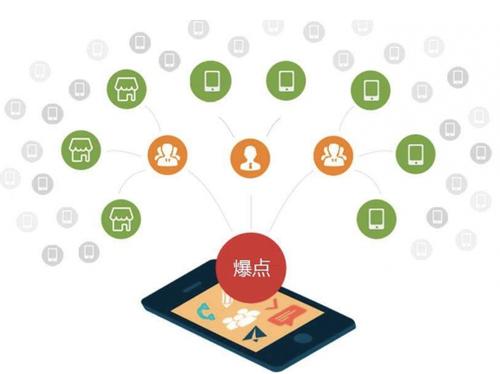 张家港为什么越来越多的企业通过软文营销来引流